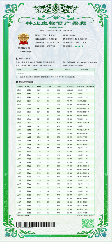 ��������:�����������ĵ�ÿһ����ҵ�ֳɿ����ױ���ҵ�����ʲ�Ʊ��